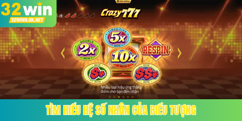 Tìm hiểu hệ số nhân của biểu tượng